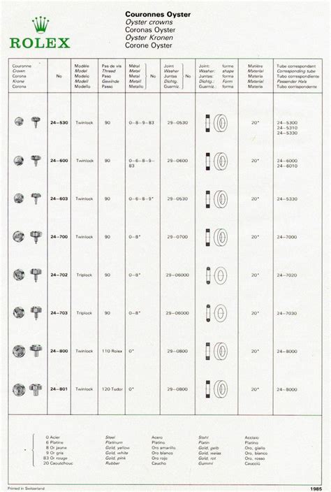 rolex crown|rolex winding crown position chart.